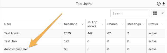 top_users_anonymous.png