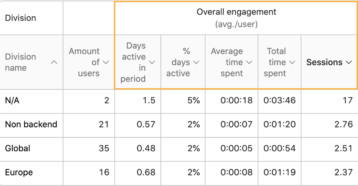 comparing_overall_engagement.png