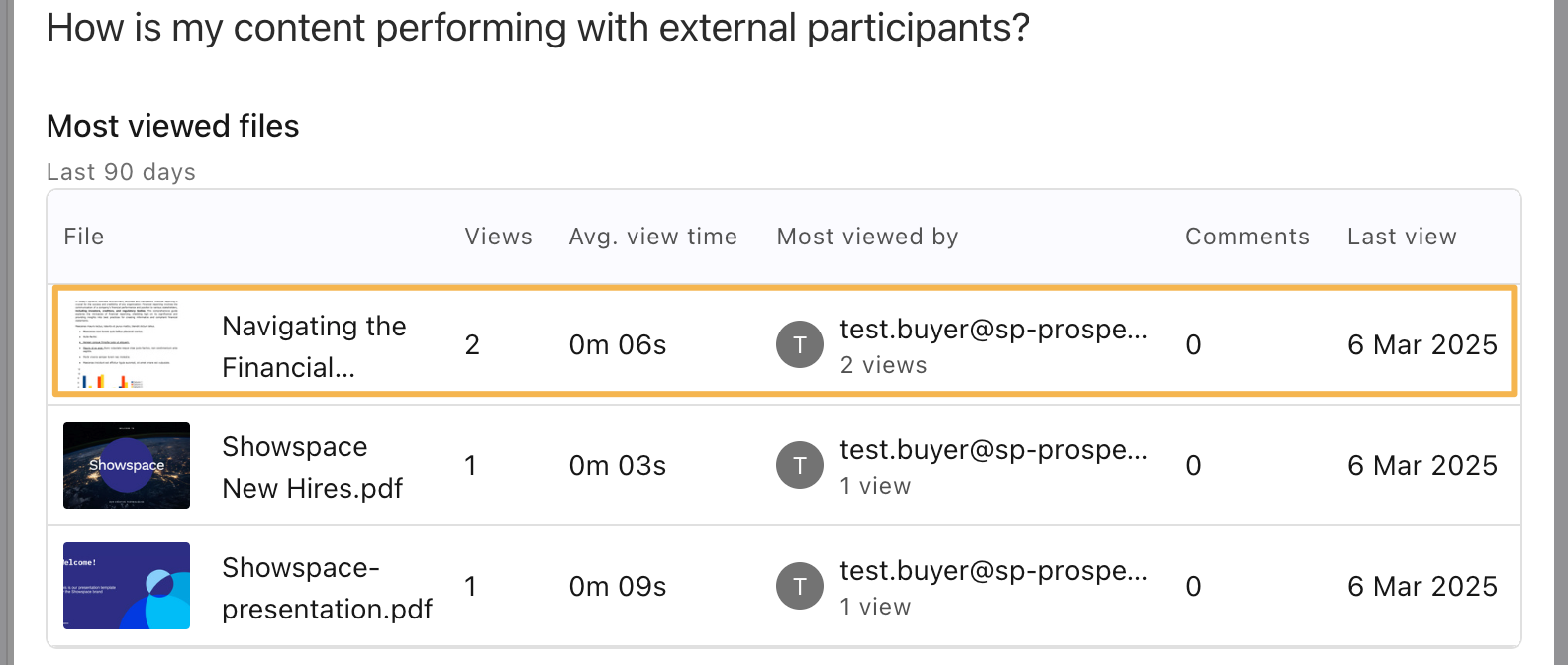 content performance.png