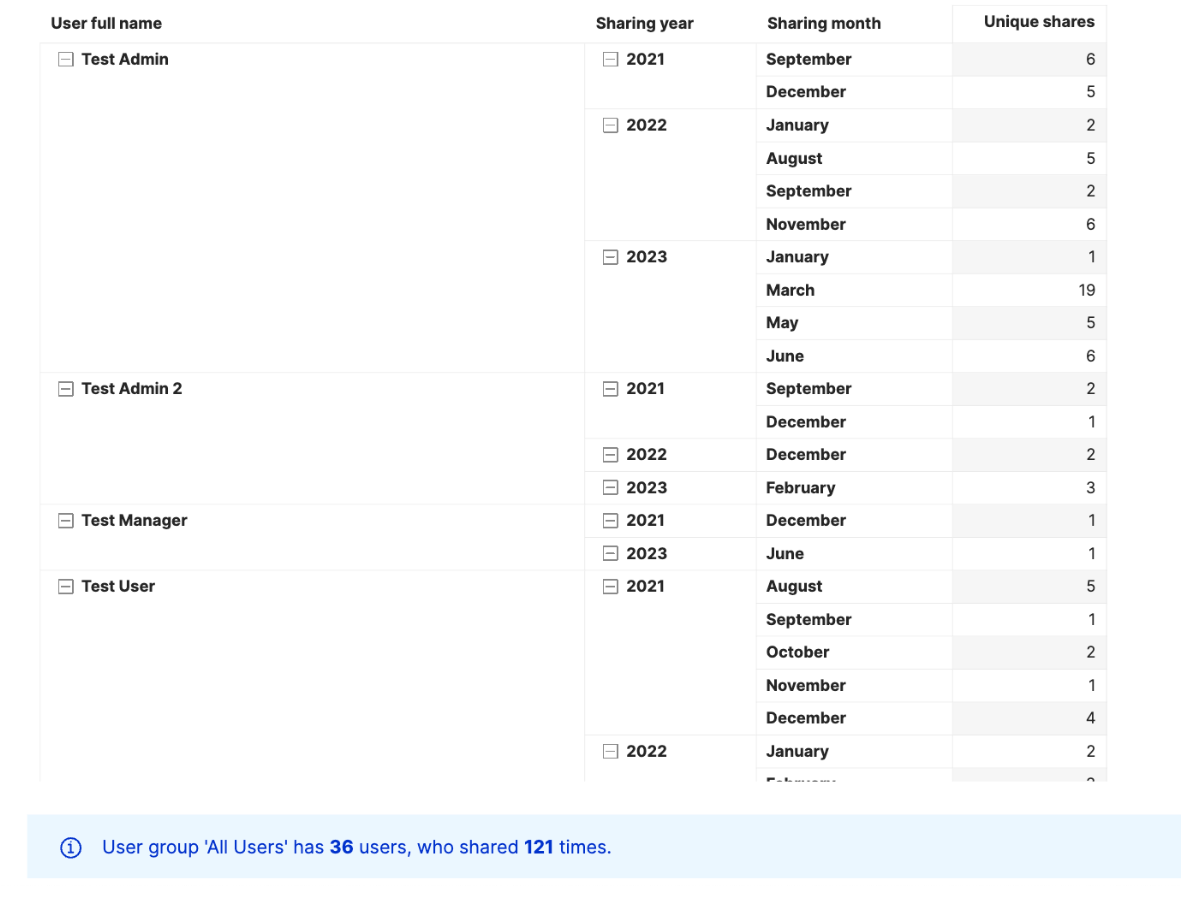 SharingFrequency_-_tableUsers.png