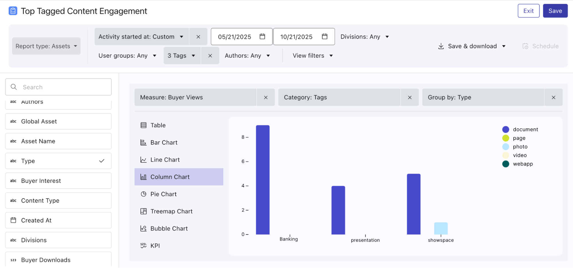 A column chart showing 'Top Tagged Content Engagement' with categories like 'Banking' and 'presentation' on the x-axis.
