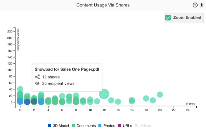content_usage_via_shares.png