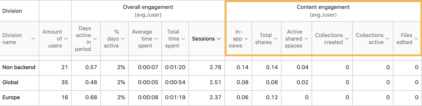 content_engagement.png