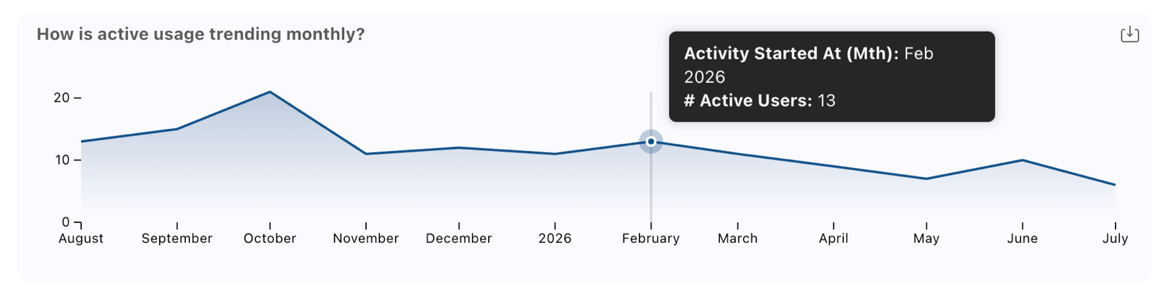 usage_trend.png