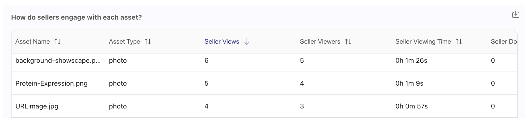 seller_engagement_by_asset.png