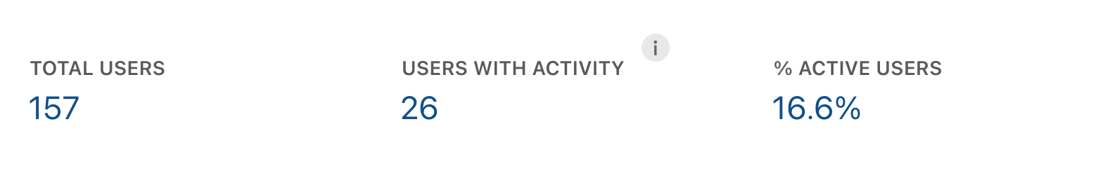 Adoption_KPIs.png