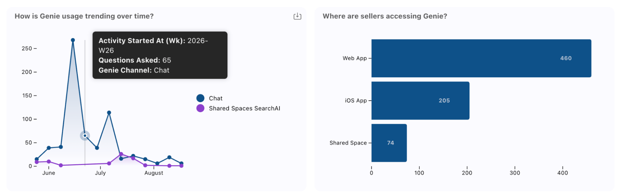 genie-usage-trends-A.png