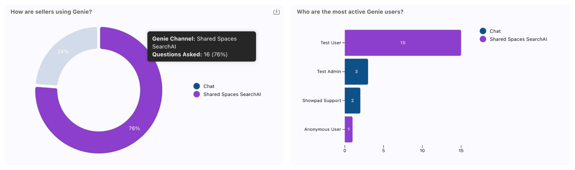 genie-usage-tends-B.png