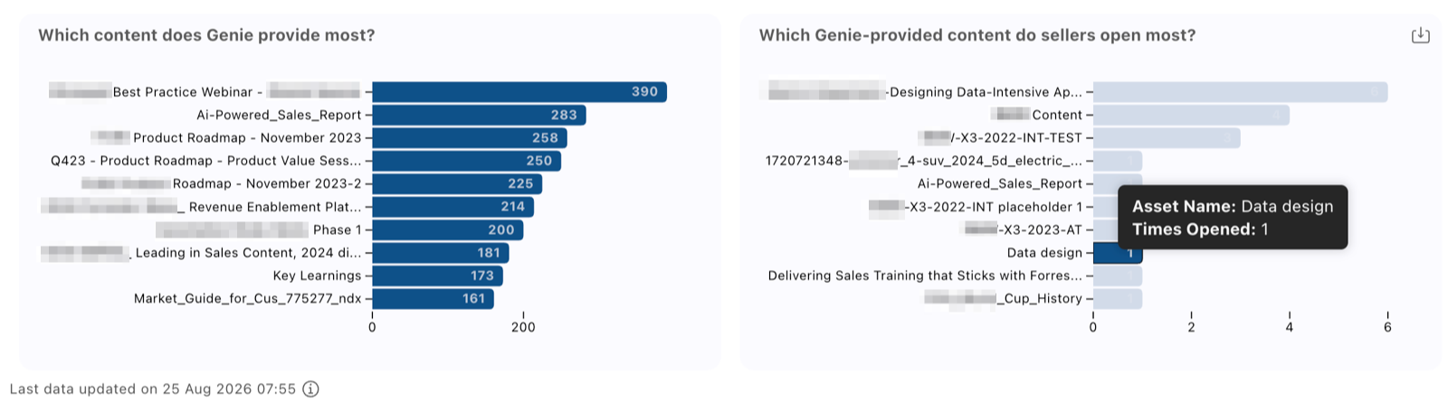 genie-content-charts.png