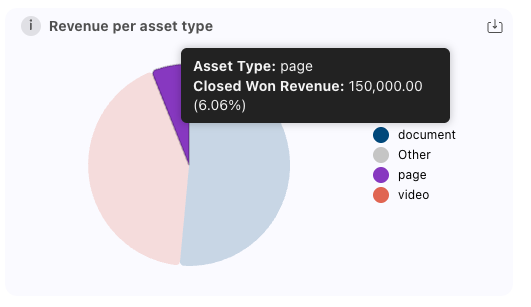 Revenue-influence-per-asset-chart.png