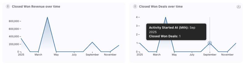 Revenue-influence-closed-won-charts.png