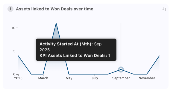 Revenue-influence-linked-assets-charts.png