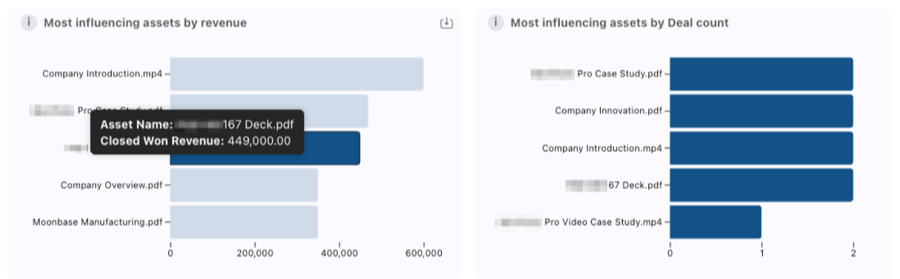 Revenue-influence-assets-charts.png