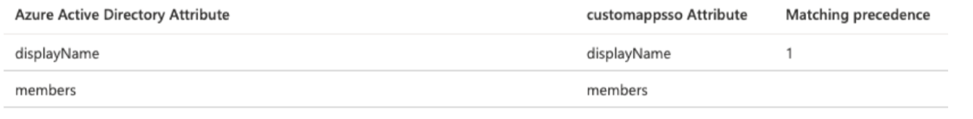 AzureAD_-_SCIM_2_0_Custom_App_-_Google_Docs.png