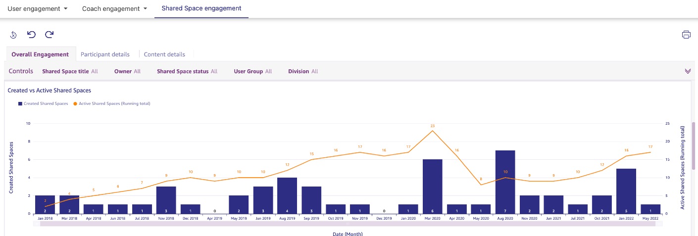 Shared_Active_Graph_OE.jpg