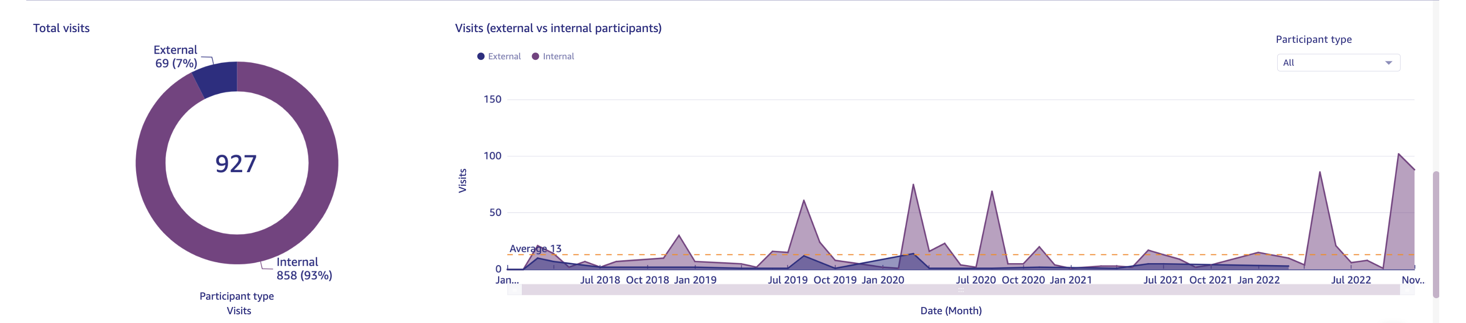 Shared_Spaces_Engagement_Reports_7_-_Total_Visits.png