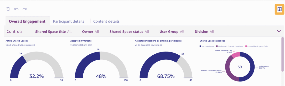 Shared_Spaces_Engagement_Reports_1.2_-_Download.gif